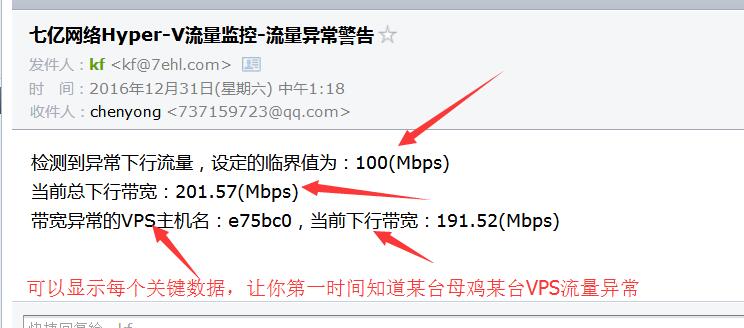 告警设置